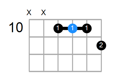 F7 Chord